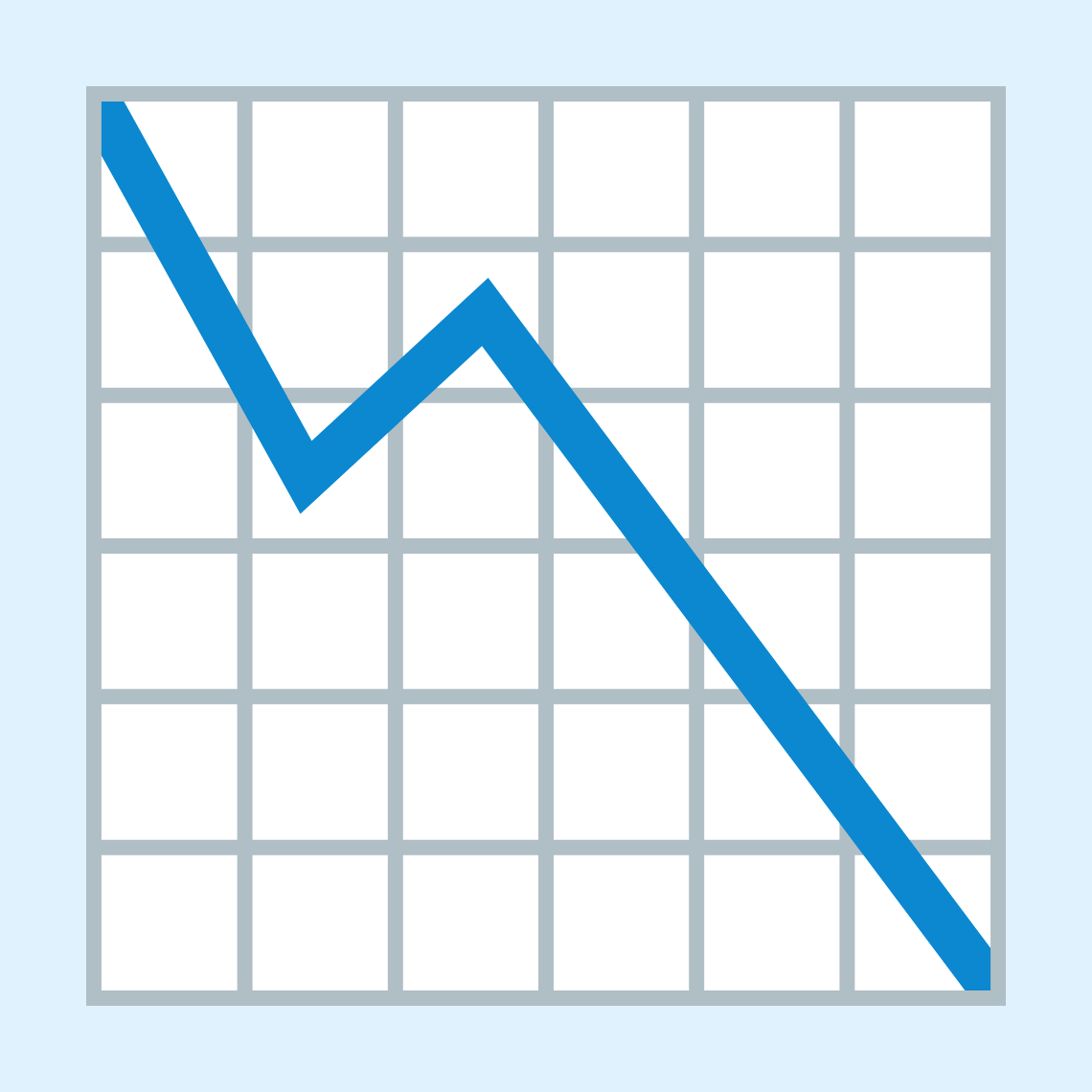 π Chart decreasing