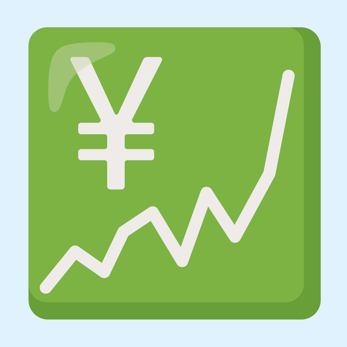 πΉ Chart increasing with yen