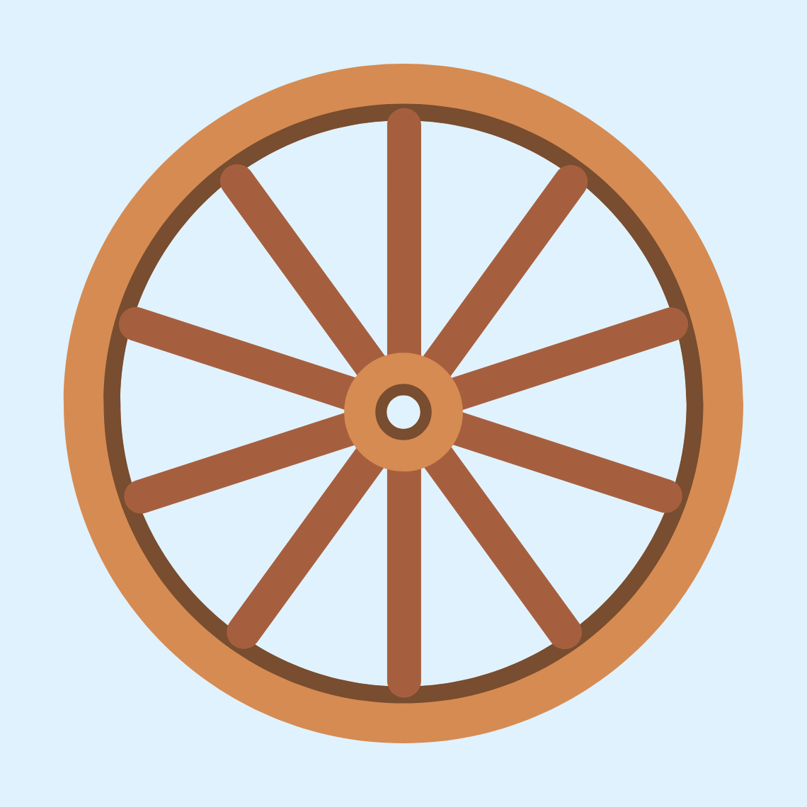 π Wheel